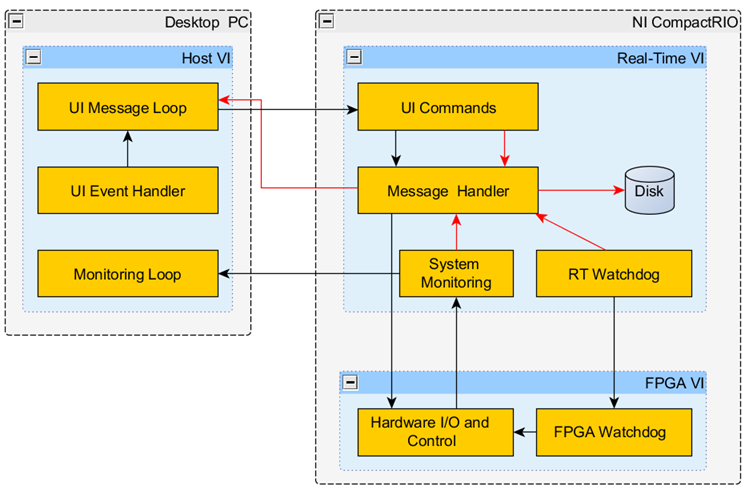 LV FPGA Control Sample Project.png